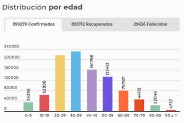 Mapa de casos y muertes por coronavirus por departamentos en Colombia: hoy, 22 de octubre