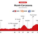 Tour de Francia 2025 hoy, etapa 15: horario, perfil y recorrido