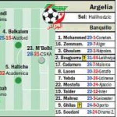 Argelia agita la ofensa del 82