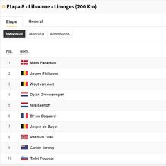 Etapa 8 del Tour de Francia: así queda la clasificación general