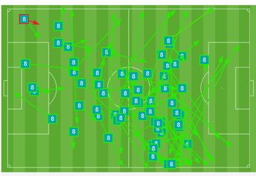 Relación de pases de Kroos durante el partido contra el Girona 