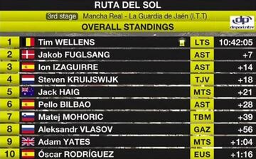 Clasificación general: Etapa 3.