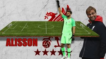 J¨¹rgen Klopp's Liverpool best XI: 2018/19