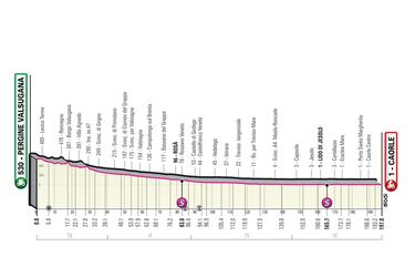 Einer, Buitrago y Gaviria, a ser protagonistas en el cierre del Giro