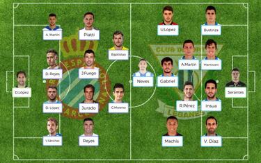 Posibles alineaciones de la jornada 13 de LaLiga Santander