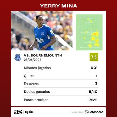 En Inglaterra destacan ‘el último baile’ de Yerry Mina con Everton