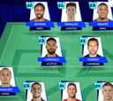 Dos españoles en el once ideal de la Champions League