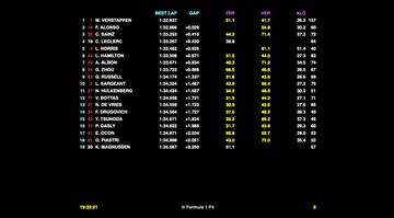 Clasificación de la primera jornada de test en Bahréin. 