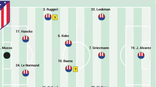 Posible once del Atlético ante el Barcelona en Liga