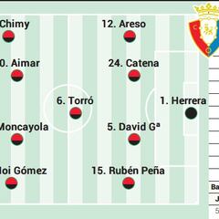 Alineación posible de Osasuna contra el Betis en LaLiga EA Sports