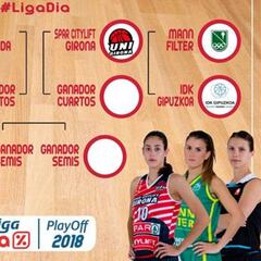 Uni Ferrol-Lointek y Mann Filter-IDK Gipuzkoa, cruces de cuartos