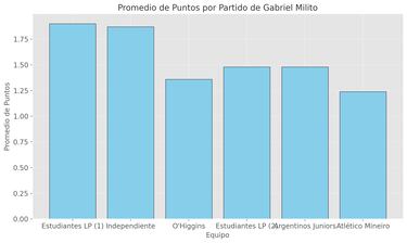 La evolución de Gabriel Milito que ilusiona a Chivas