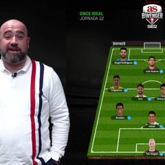 Luis Suárez y Ángel lideran el once de la jornada de Biwenger