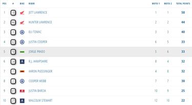 Prado vuelve a la zona noble… y pudo haber sido aún mejor