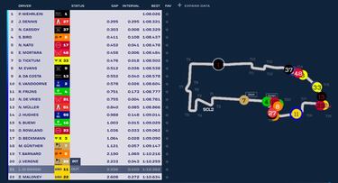 La Fórmula E se asegura su futuro y Wehrlein, un buen comienzo