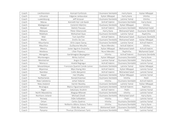 ¿Quién votó a quién en los premios The Best 2025 masculino?