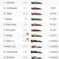F1 GP Singapur: resultados y clasificación del Mundial