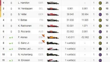 F1 GP Singapur: resultados y clasificaci¨®n del Mundial