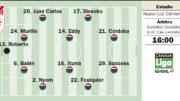 Isco pondrá el ángel en Granada y Joaquín Caparrós, el demonio