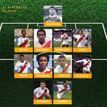 El 11 histórico de Perú en la Copa América