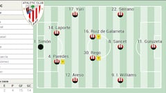 Alineación posible del Athletic ante el Elche de LaLiga EA Sport