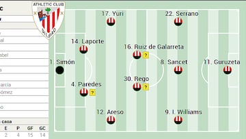 Alineación posible del Athletic ante el Elche de LaLiga EA Sport