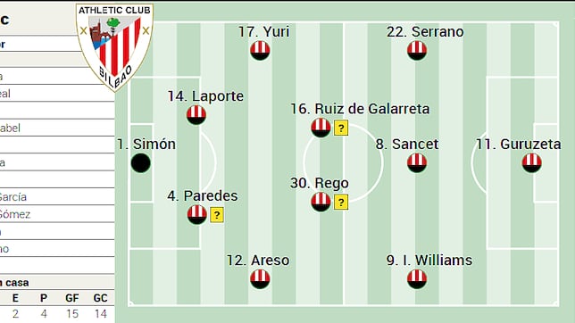 Alineación posible del Athletic ante el Elche de LaLiga EA Sport