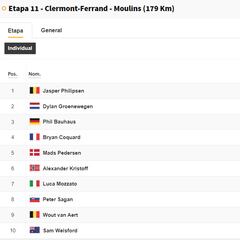 Etapa 11 del Tour de Francia: así queda la clasificación general