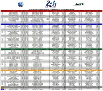 Lista de inscritos de Le Mans.