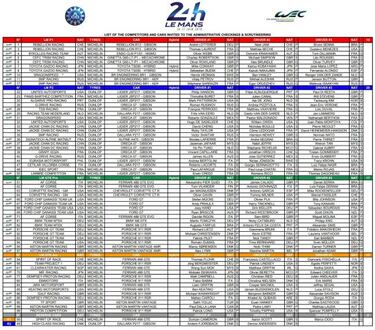 Alonso contra diez ganadores de Le Mans y 19 pilotos de F1
