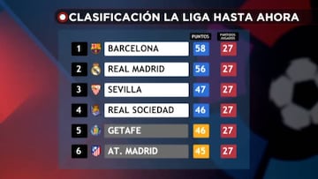 La clasificación actual valdría para las plazas europeas