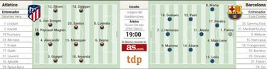 El Cl¨¢sico de la borrasca en la Supercopa de Espa?a