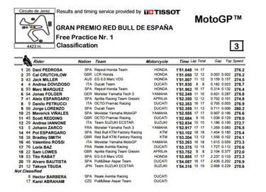 Pedrosa lidera el recital Honda bajo la lluvia del FP1 de Jerez