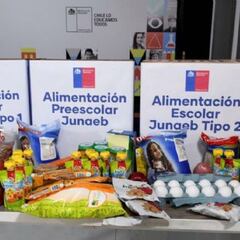 Beca Junaeb: cuándo me la cargan en marzo y monto