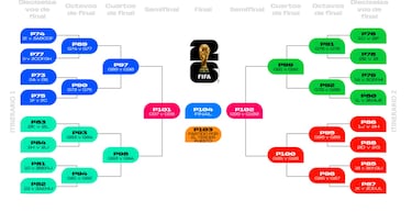 Las potencias mundiales que México no verá hasta la posible final del Mundial 2026