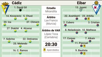 Posible alineación del Cádiz contra el Eibar en LaLiga Hypermotion