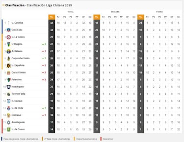 ¿Un punto ganado por la U? Así quedó la tabla de posiciones
