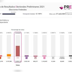 ¿Qué partidos políticos podrían perder su registro?