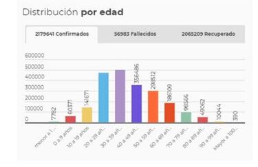 Mapa de casos y muertes por coronavirus por departamentos en Colombia: hoy, 12 de febrero