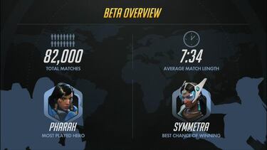 Overwatch: Todo lo que necesitas saber