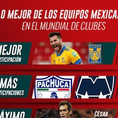 Las cifras destacadas de los equipos mexicanos en el Mundial de Clubes