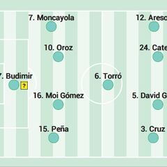 Alineación posible de Osasuna contra el Mallorca en LaLiga EA Sports