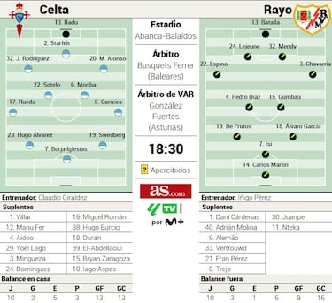 De Teresa Rivero a Marián Mouriño