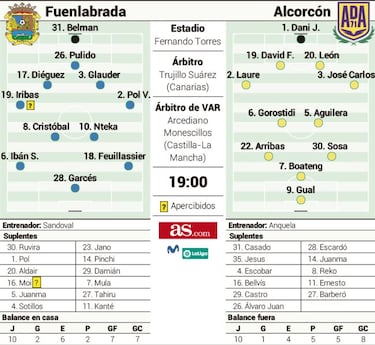 El descenso acecha a los vecinos del sur de Madrid en el Torres