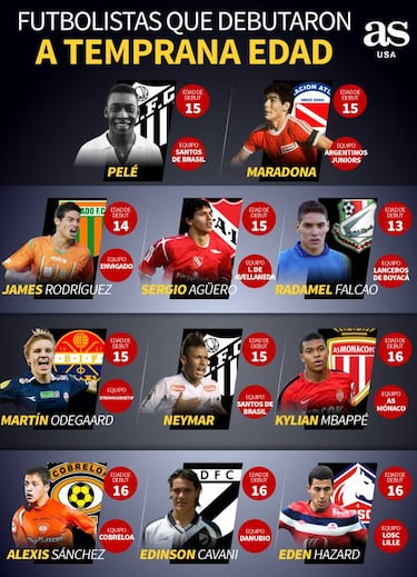 Grandes futbolistas que debutaron con 16 años o menos