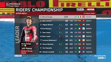 Bulega gana, pero Lecuona le aprieta