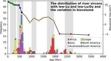 Descubren una supercordillera de 8.000 kilómetros vital para la vida en la Tierra