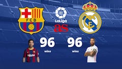 Real Madrid vs Barcelona: a very evenly matched rivalry