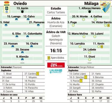 El reto del Oviedo de Paunovic empieza ante el rey del empate