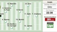 Doble terapia frente al Betis: James y Cristiano de nueve